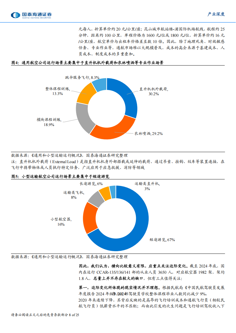 低空经济产业研究报告：飞行培训行业，卖方主导向买方市场演进,低空经济,低空经济,第8张