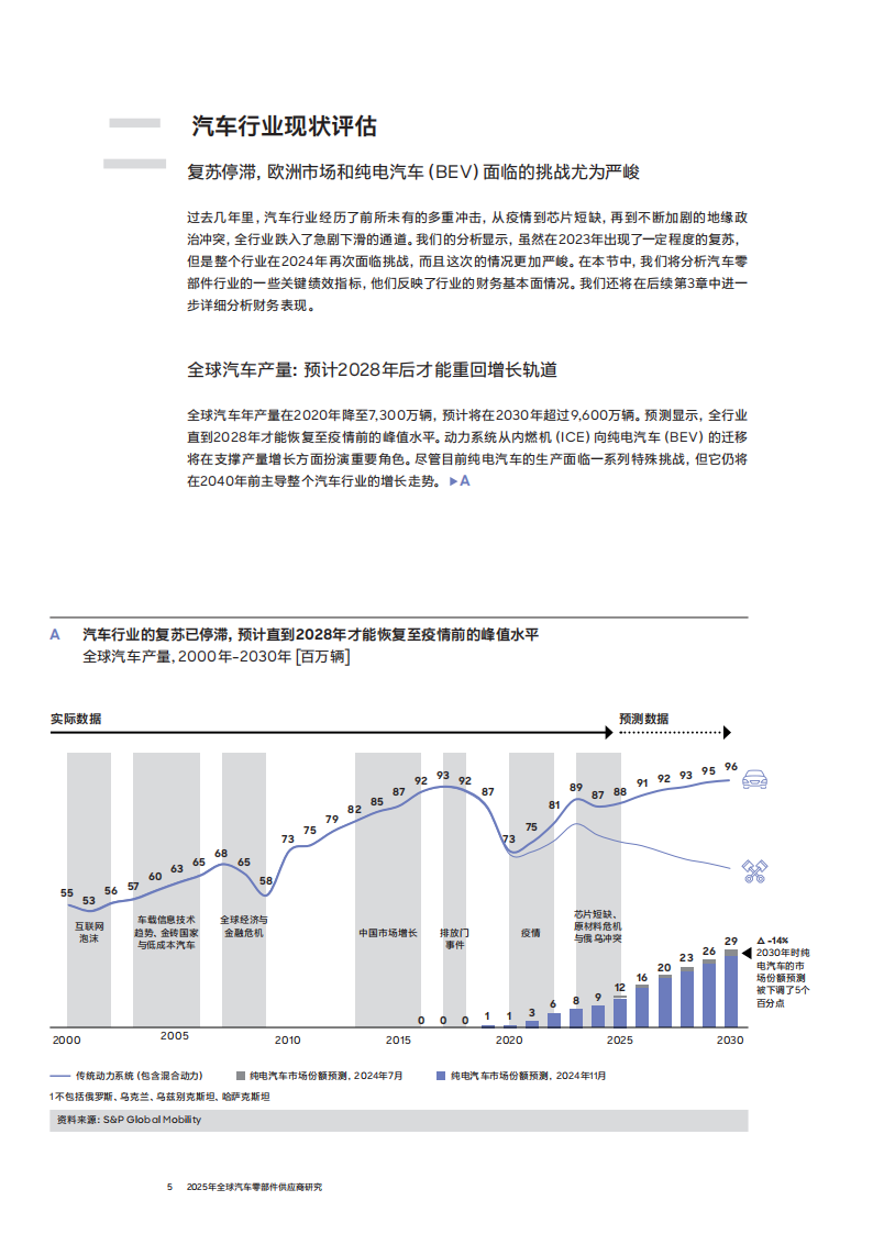 2025年全球汽车零部件供应商研究报告,汽车,零部件,供应商,汽车,零部件,供应商,第5张