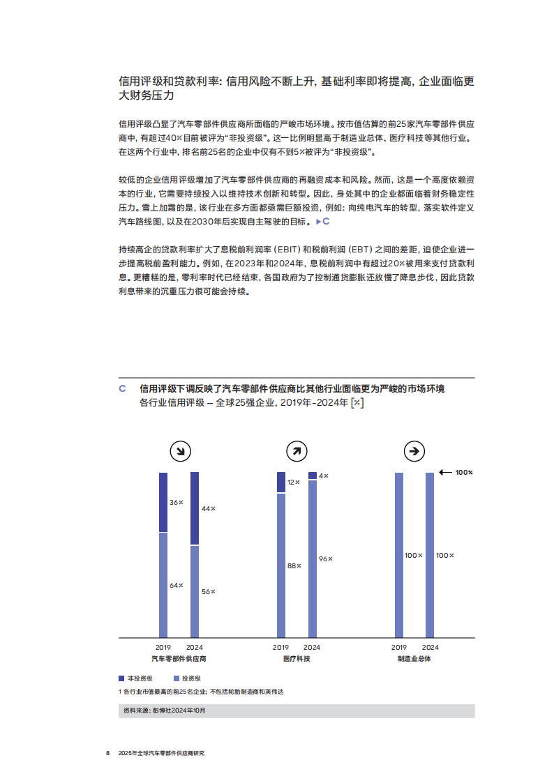 2025年全球汽车零部件供应商研究报告,汽车,零部件,供应商,汽车,零部件,供应商,第8张