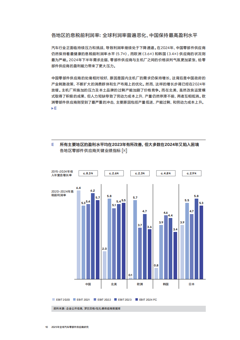 2025年全球汽车零部件供应商研究报告,汽车,零部件,供应商,汽车,零部件,供应商,第10张
