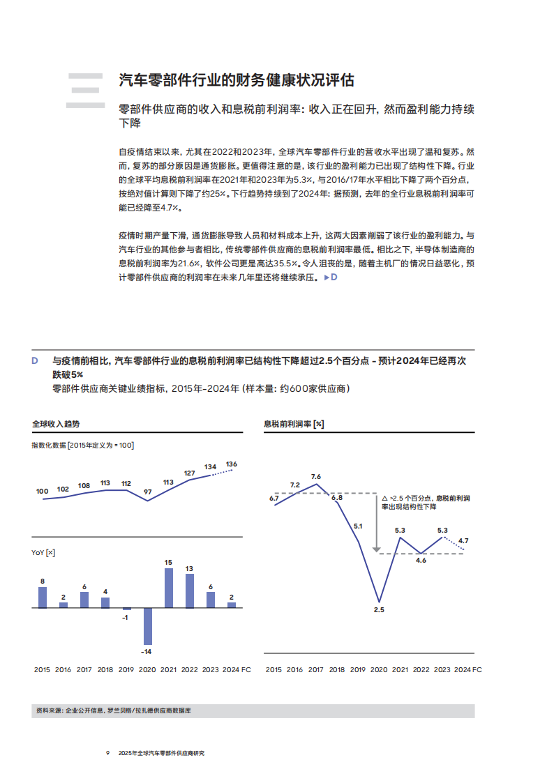 2025年全球汽车零部件供应商研究报告,汽车,零部件,供应商,汽车,零部件,供应商,第9张