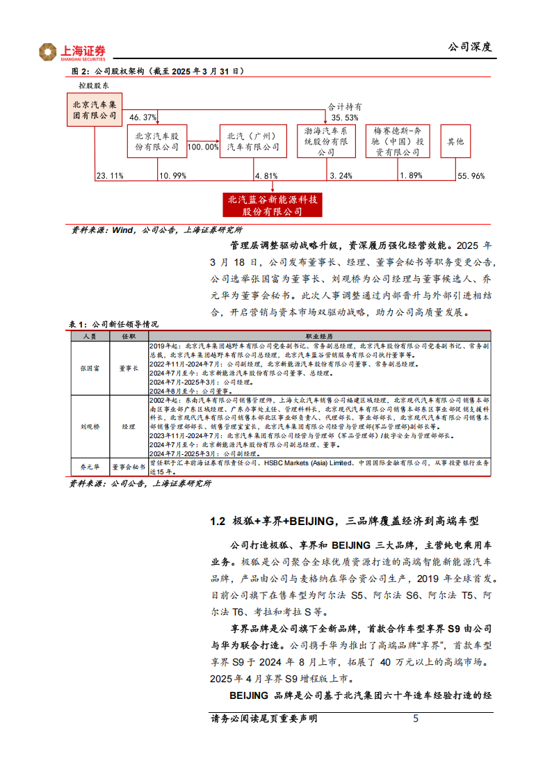 北汽蓝谷研究报告：极狐矩阵重构增长新势，华为智驾赋能高端转型,北汽蓝谷,极狐,华为,智驾,北汽蓝谷,极狐,华为,智驾,第5张