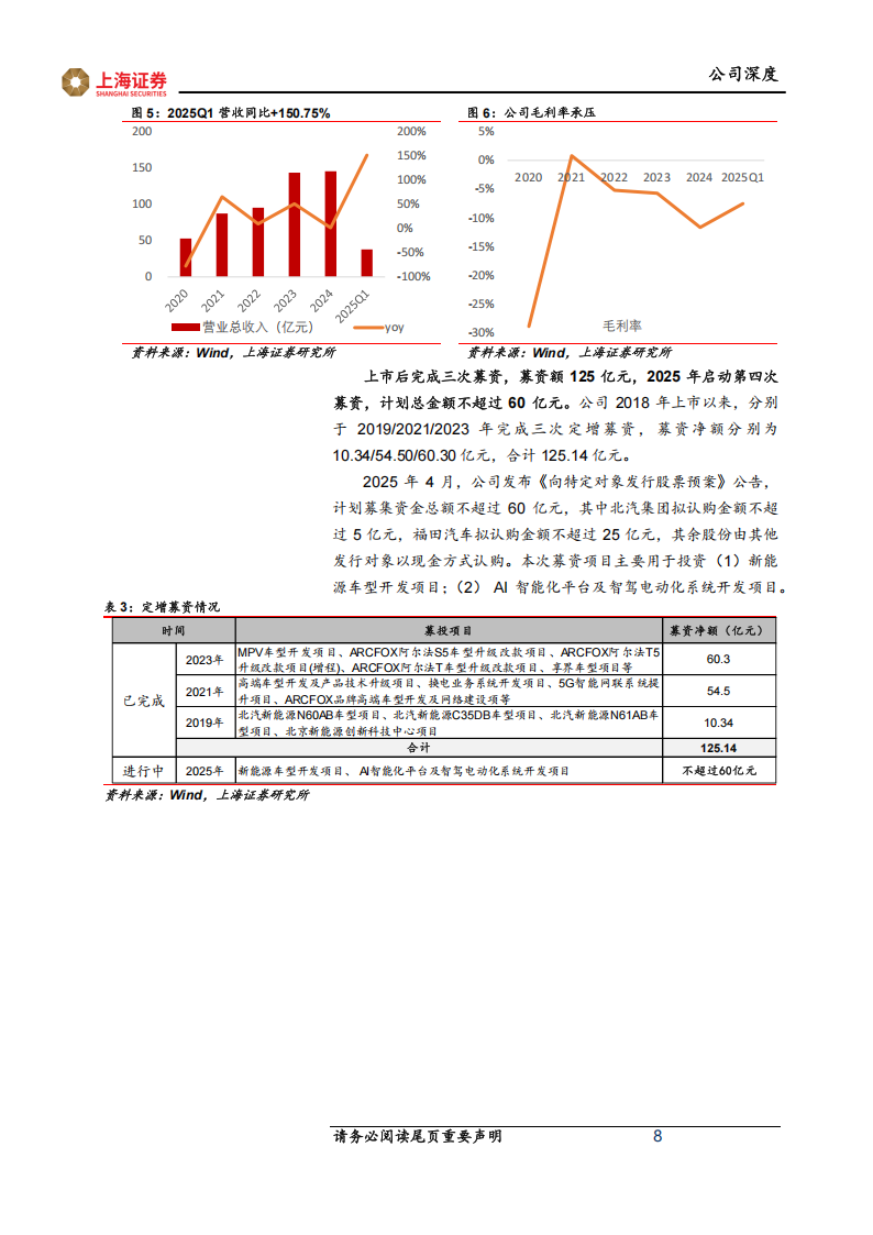 北汽蓝谷研究报告：极狐矩阵重构增长新势，华为智驾赋能高端转型,北汽蓝谷,极狐,华为,智驾,北汽蓝谷,极狐,华为,智驾,第8张