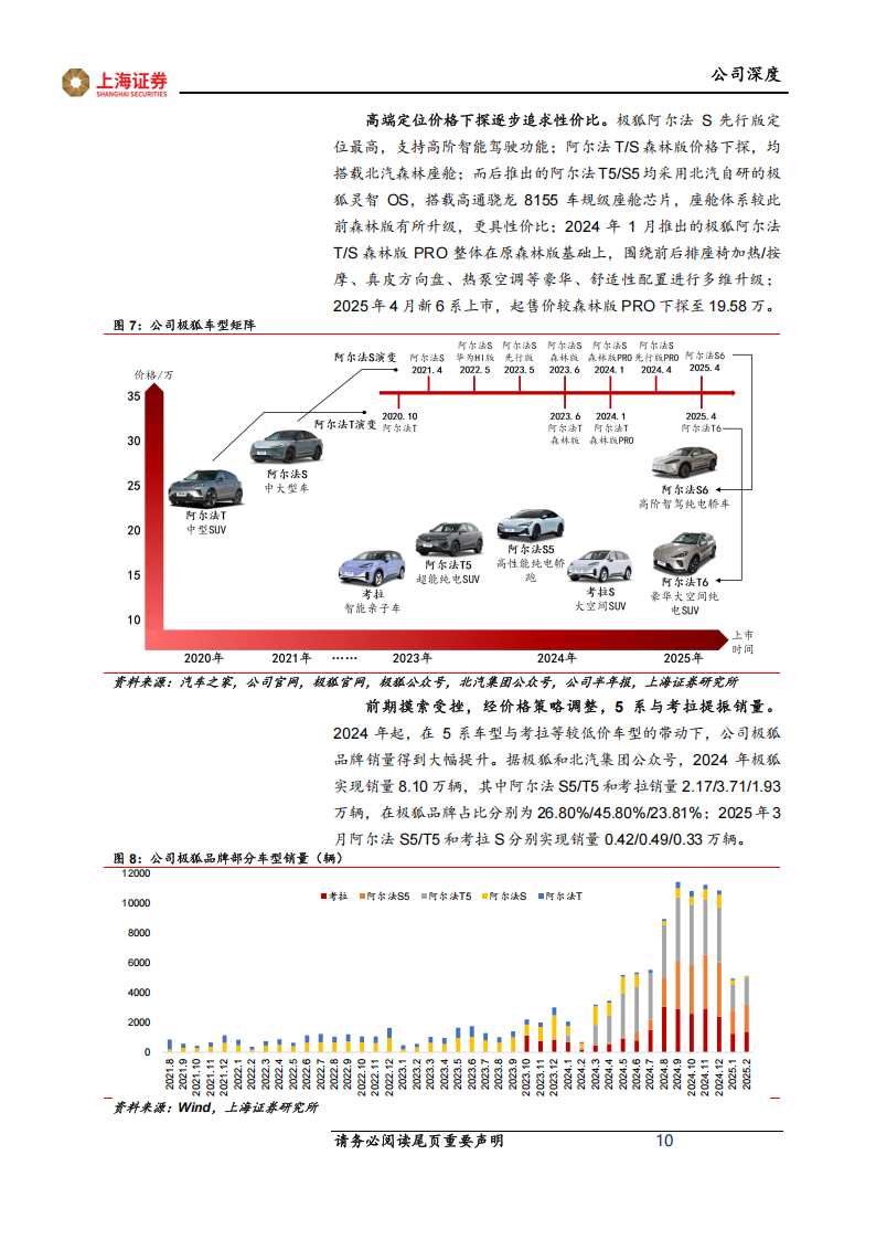 北汽蓝谷研究报告：极狐矩阵重构增长新势，华为智驾赋能高端转型,北汽蓝谷,极狐,华为,智驾,北汽蓝谷,极狐,华为,智驾,第10张