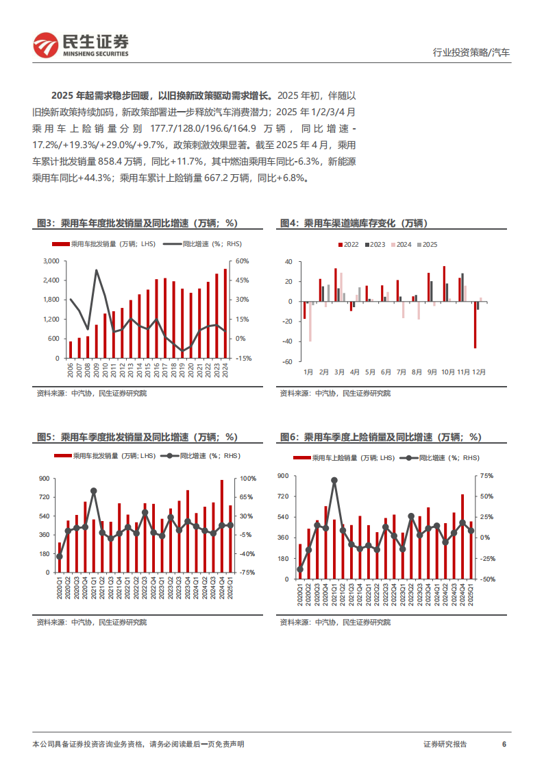 乘用车整车行业2025年中期投资策略：政策促需，高端加速，智能升维,乘用车,乘用车,第6张