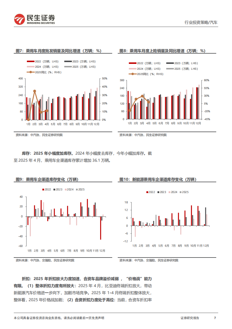 乘用车整车行业2025年中期投资策略：政策促需，高端加速，智能升维,乘用车,乘用车,第7张