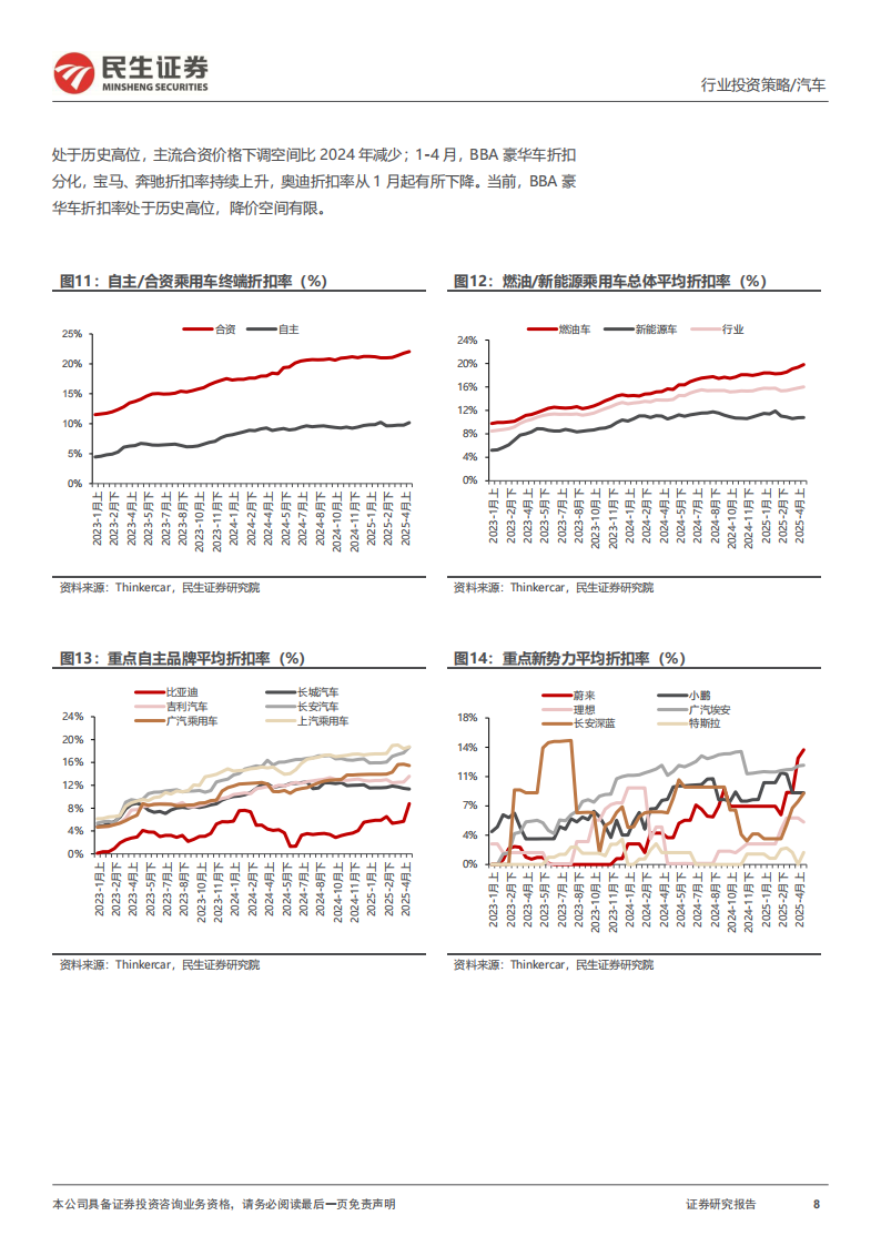 乘用车整车行业2025年中期投资策略：政策促需，高端加速，智能升维,乘用车,乘用车,第8张