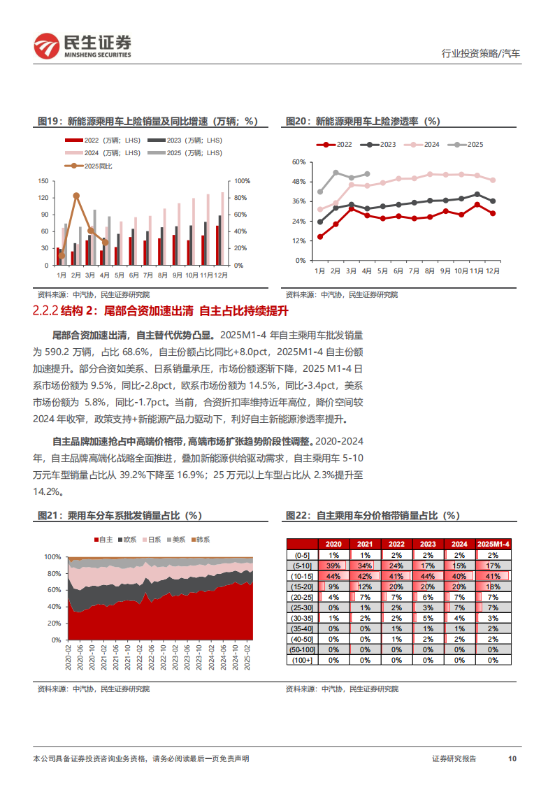 乘用车整车行业2025年中期投资策略：政策促需，高端加速，智能升维,乘用车,乘用车,第10张