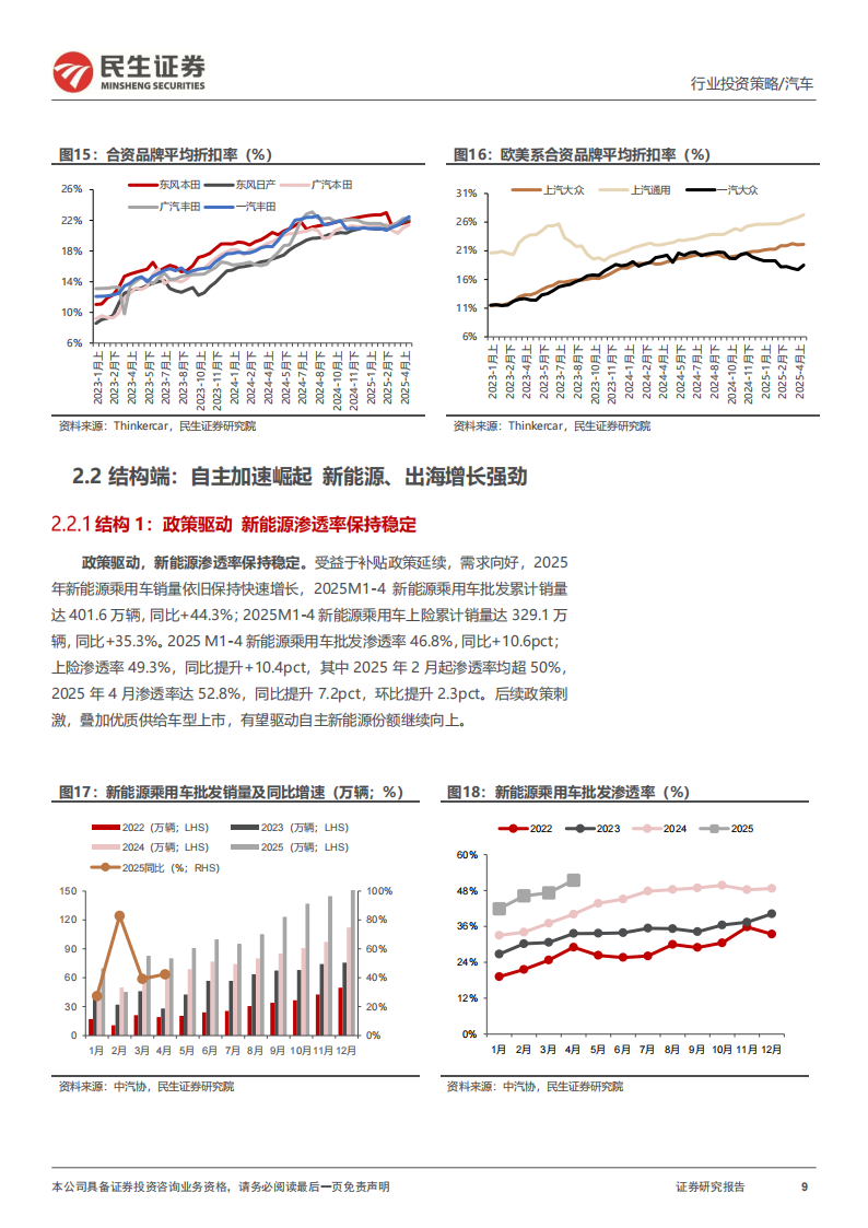 乘用车整车行业2025年中期投资策略：政策促需，高端加速，智能升维,乘用车,乘用车,第9张