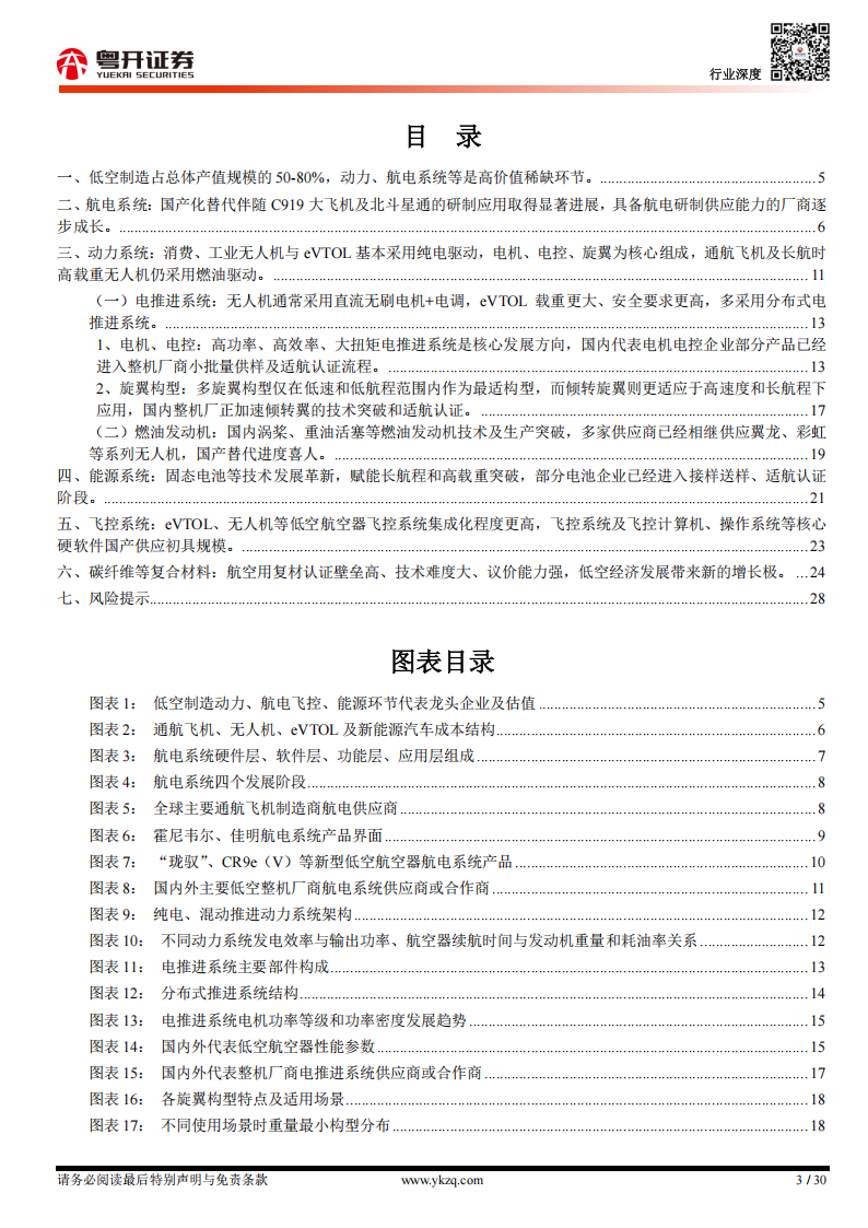 低空经济研究报告之制造篇：低空制造重点环节价值量、技术趋势及国产替代进度分析,低空经济,低空经济,第3张
