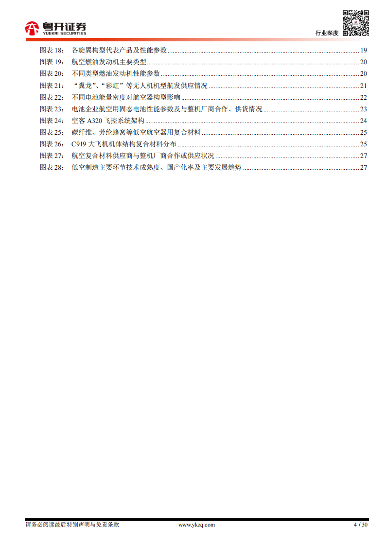 低空经济研究报告之制造篇：低空制造重点环节价值量、技术趋势及国产替代进度分析,低空经济,低空经济,第4张