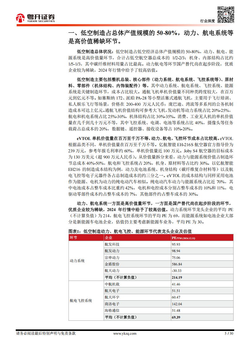 低空经济研究报告之制造篇：低空制造重点环节价值量、技术趋势及国产替代进度分析,低空经济,低空经济,第5张