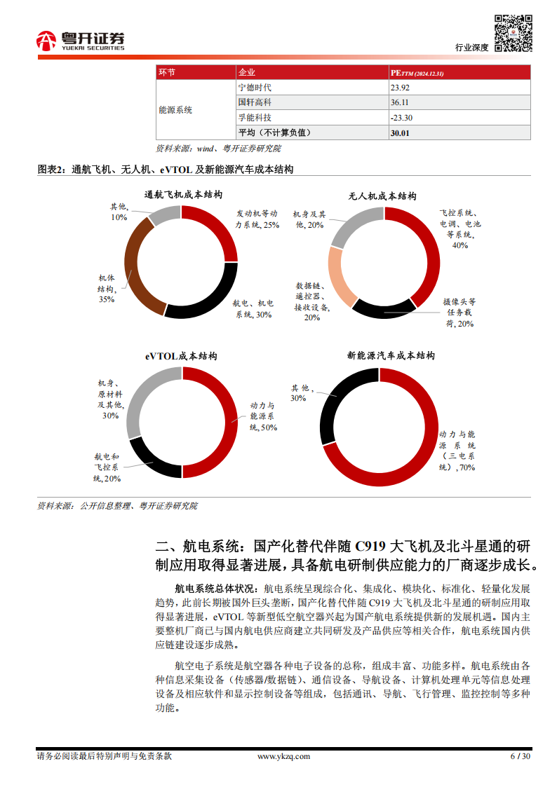 低空经济研究报告之制造篇：低空制造重点环节价值量、技术趋势及国产替代进度分析,低空经济,低空经济,第6张