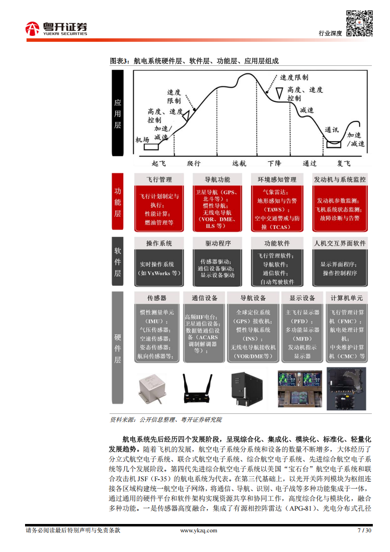 低空经济研究报告之制造篇：低空制造重点环节价值量、技术趋势及国产替代进度分析,低空经济,低空经济,第7张