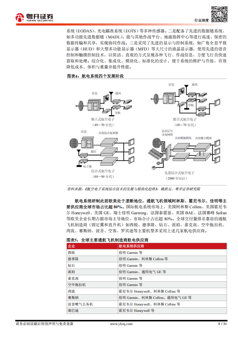 低空经济研究报告之制造篇：低空制造重点环节价值量、技术趋势及国产替代进度分析,低空经济,低空经济,第8张