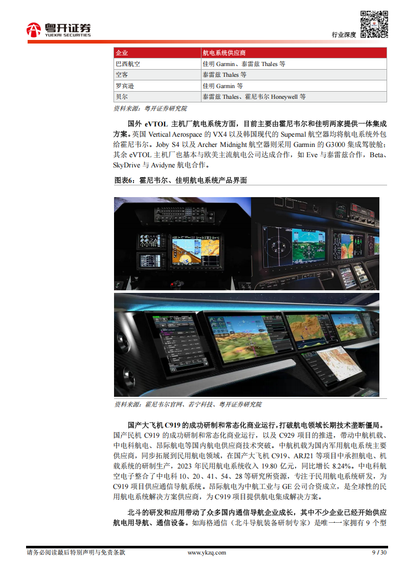 低空经济研究报告之制造篇：低空制造重点环节价值量、技术趋势及国产替代进度分析,低空经济,低空经济,第9张