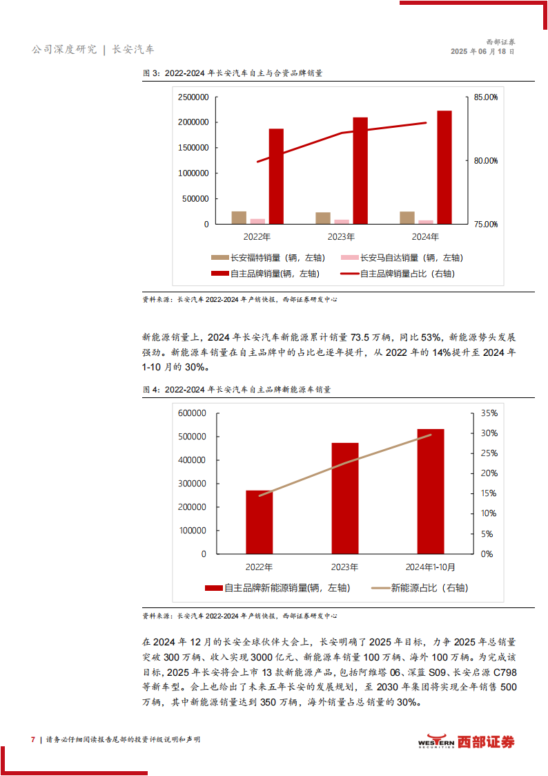 长安汽车研究报告：自主优势逐步显现，智驾出海持续推进,长安汽车,智驾,出海,长安汽车,智驾,出海,第7张