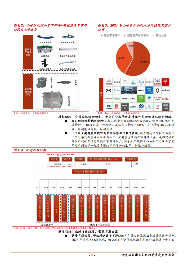 华达科技研究报告：冲压龙头新能源战略升级，压铸产品与新势力客户双突破,华达科技,华达科技,第5张