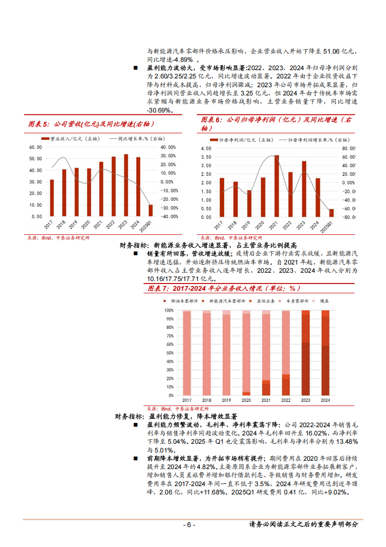 华达科技研究报告：冲压龙头新能源战略升级，压铸产品与新势力客户双突破,华达科技,华达科技,第6张