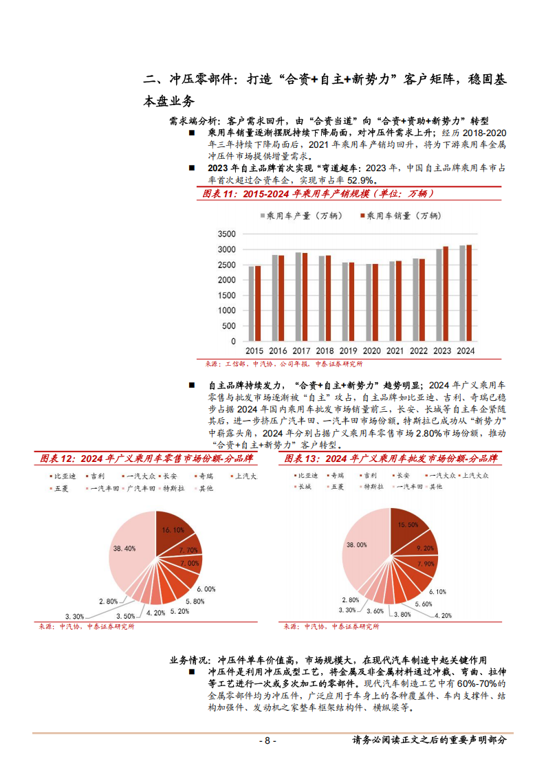华达科技研究报告：冲压龙头新能源战略升级，压铸产品与新势力客户双突破,华达科技,华达科技,第8张