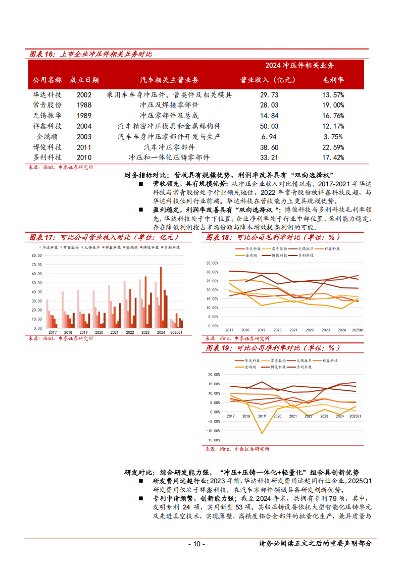 华达科技研究报告：冲压龙头新能源战略升级，压铸产品与新势力客户双突破,华达科技,华达科技,第10张
