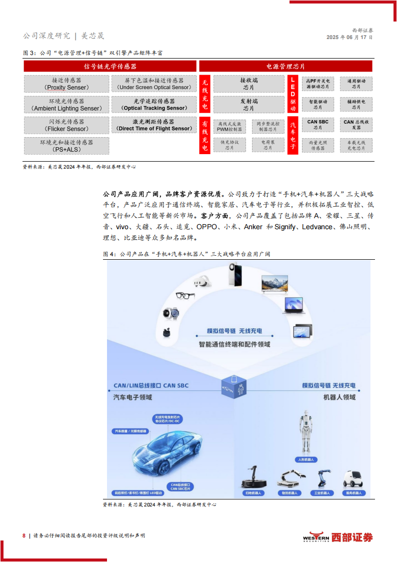 美芯晟研究报告：光传感器引领消费市场，汽车电子产品布局前沿,美芯晟,光传感器,汽车电子,美芯晟,光传感器,汽车电子,第8张