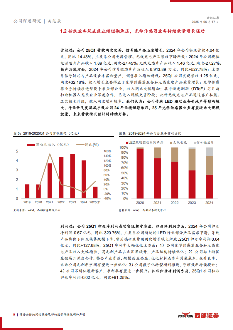 美芯晟研究报告：光传感器引领消费市场，汽车电子产品布局前沿,美芯晟,光传感器,汽车电子,美芯晟,光传感器,汽车电子,第9张
