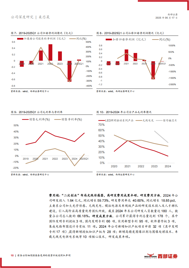 美芯晟研究报告：光传感器引领消费市场，汽车电子产品布局前沿,美芯晟,光传感器,汽车电子,美芯晟,光传感器,汽车电子,第10张