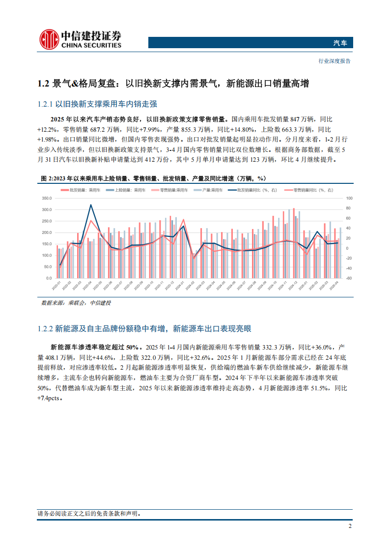 汽车行业2025年中期投资策略报告：成长主线看智驾及机器人，顺周期看结构性增量,汽车,智驾,机器人,汽车,智驾,机器人,第6张