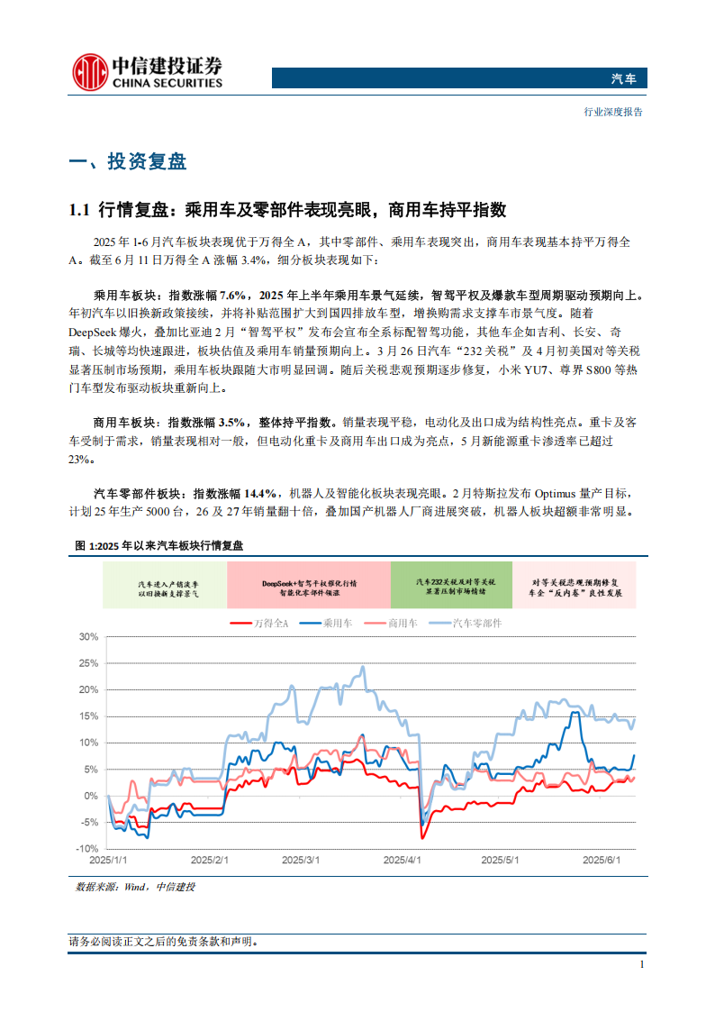 汽车行业2025年中期投资策略报告：成长主线看智驾及机器人，顺周期看结构性增量,汽车,智驾,机器人,汽车,智驾,机器人,第5张