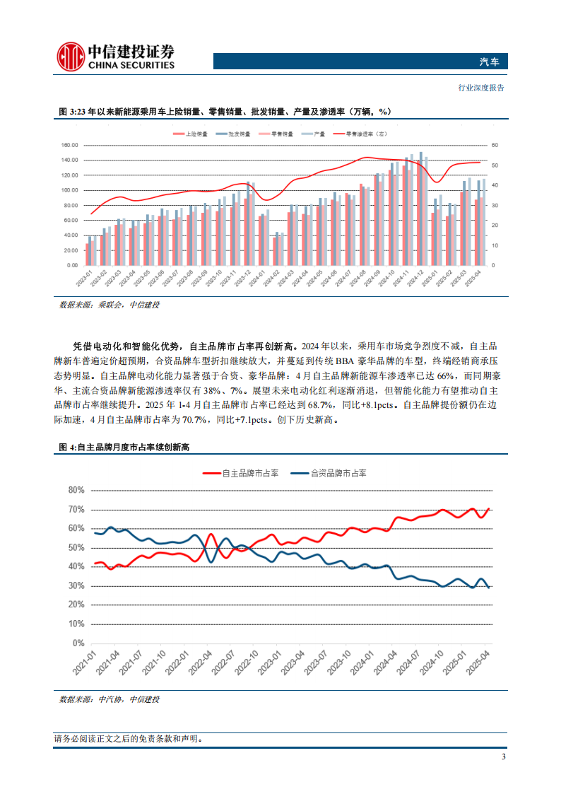 汽车行业2025年中期投资策略报告：成长主线看智驾及机器人，顺周期看结构性增量,汽车,智驾,机器人,汽车,智驾,机器人,第7张
