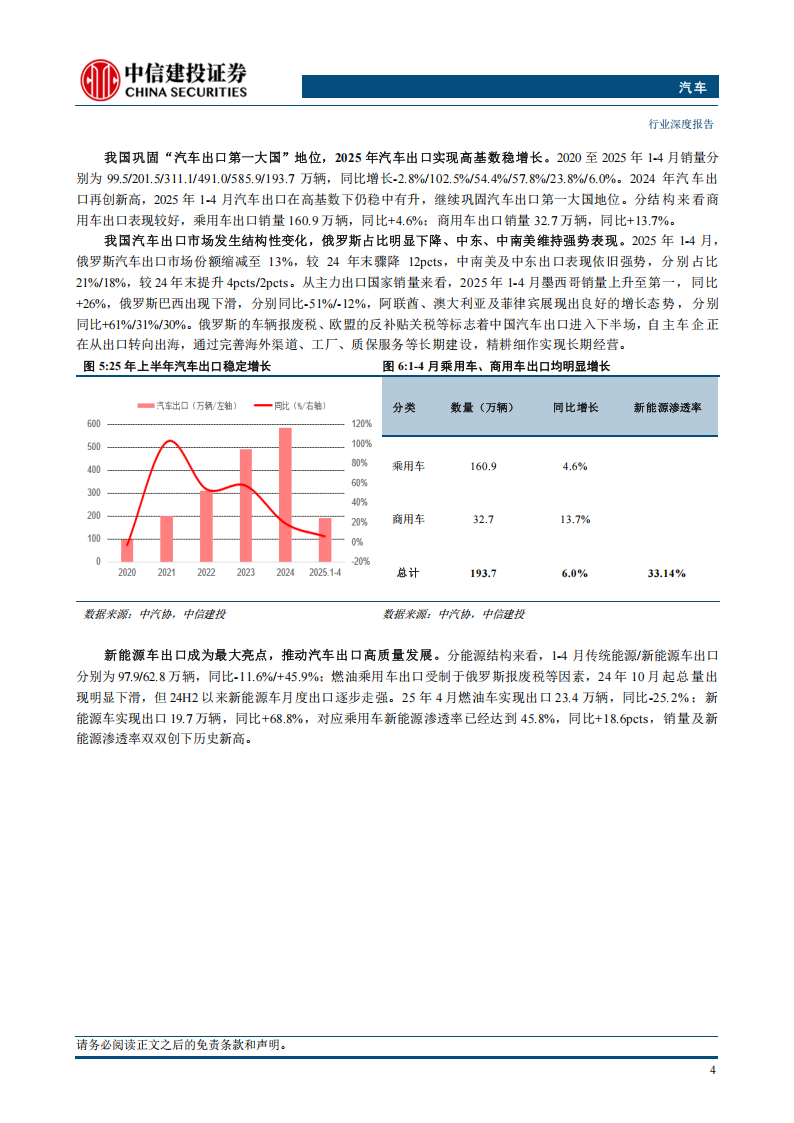 汽车行业2025年中期投资策略报告：成长主线看智驾及机器人，顺周期看结构性增量,汽车,智驾,机器人,汽车,智驾,机器人,第8张