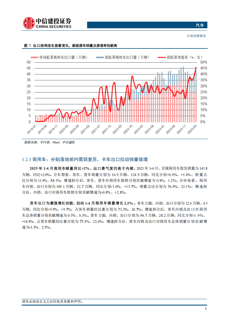 汽车行业2025年中期投资策略报告：成长主线看智驾及机器人，顺周期看结构性增量,汽车,智驾,机器人,汽车,智驾,机器人,第9张
