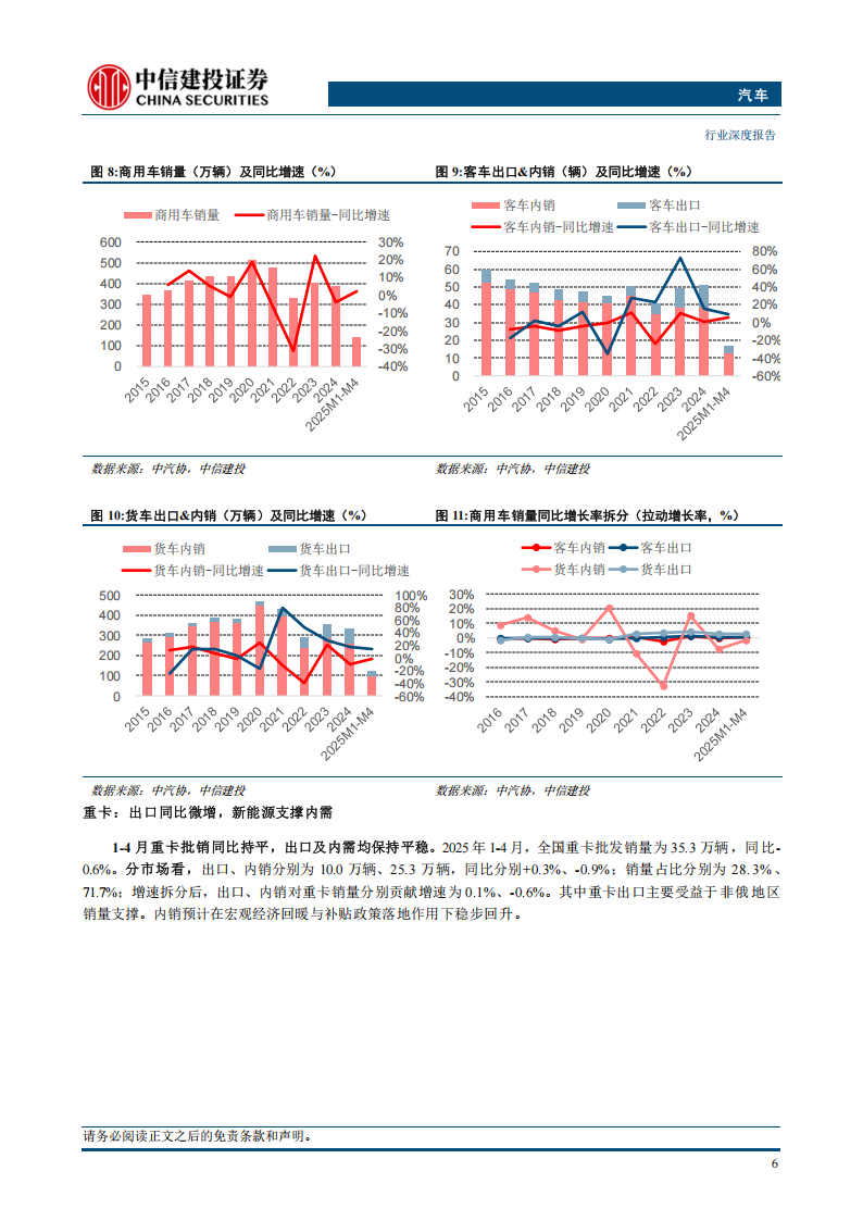 汽车行业2025年中期投资策略报告：成长主线看智驾及机器人，顺周期看结构性增量,汽车,智驾,机器人,汽车,智驾,机器人,第10张
