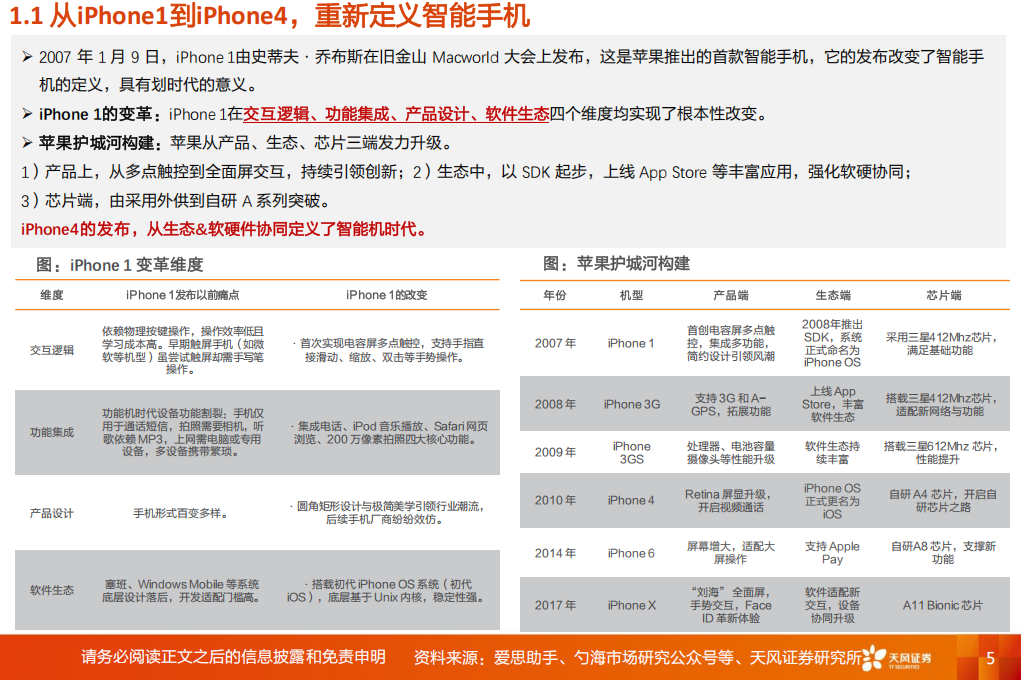 汽车行业分析：从苹果复盘再谈理想，是智能机，而非家电,汽车,汽车,第5张