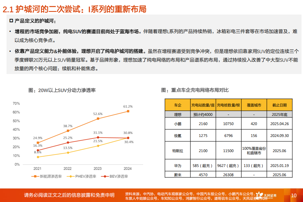 汽车行业分析：从苹果复盘再谈理想，是智能机，而非家电,汽车,汽车,第10张