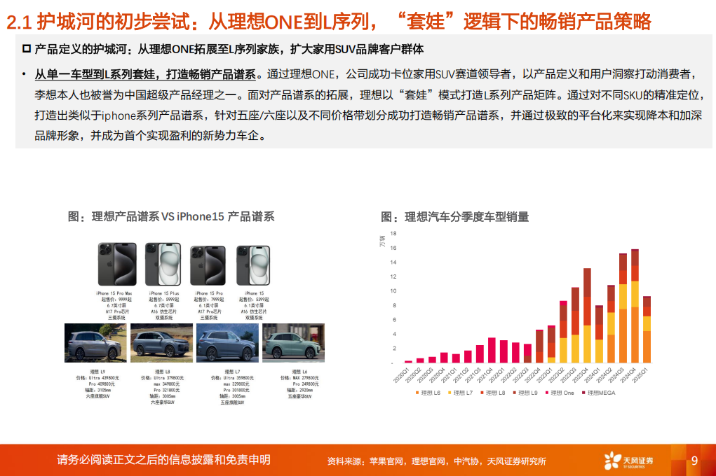 汽车行业分析：从苹果复盘再谈理想，是智能机，而非家电,汽车,汽车,第9张