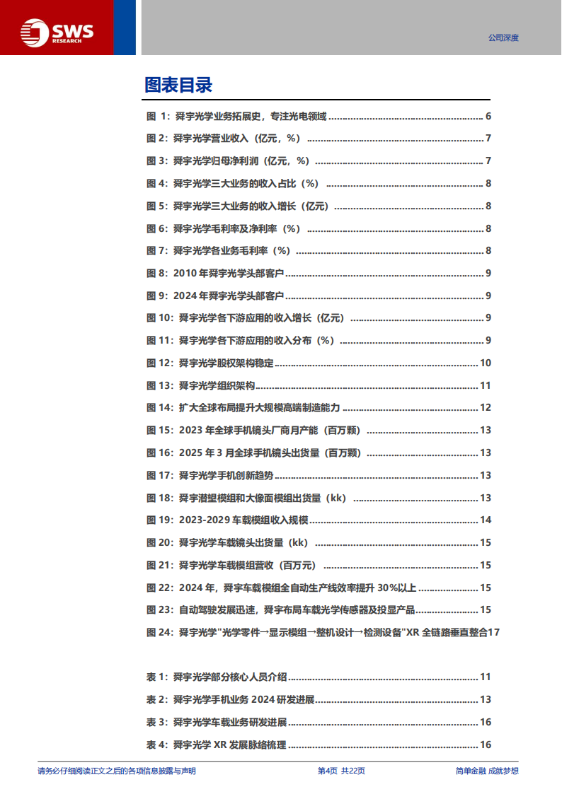 舜宇光学科技研究报告：加载智驾、XR与机器视觉，光学舰队再启航,舜宇光学,智驾,XR,机器视觉,舜宇光学,智驾,XR,机器视觉,第4张