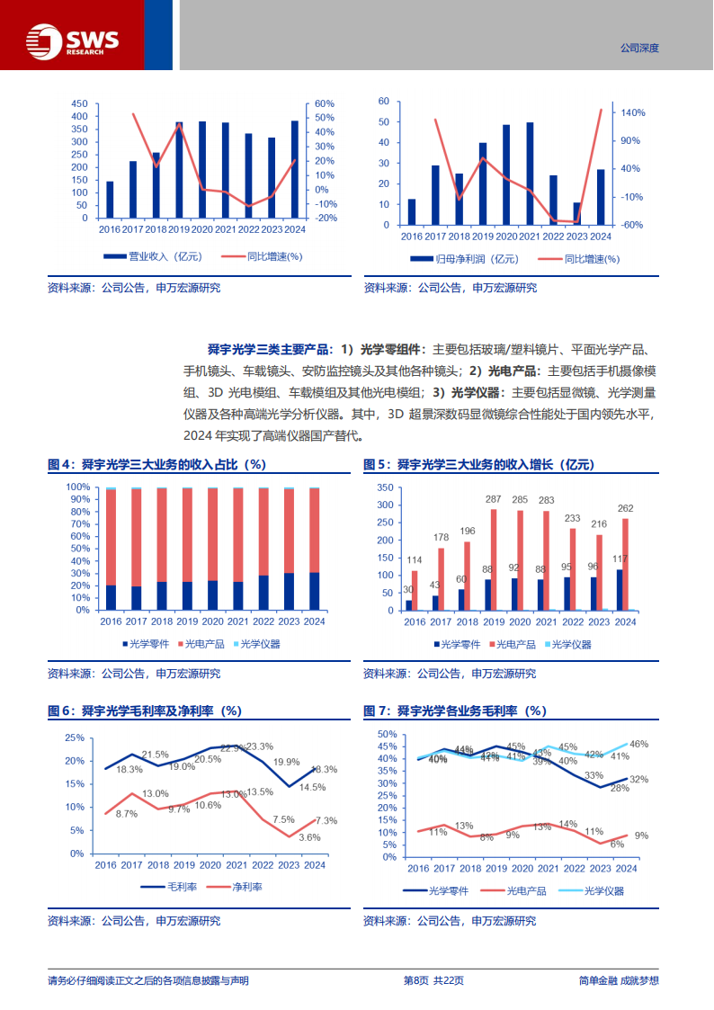 舜宇光学科技研究报告：加载智驾、XR与机器视觉，光学舰队再启航,舜宇光学,智驾,XR,机器视觉,舜宇光学,智驾,XR,机器视觉,第8张