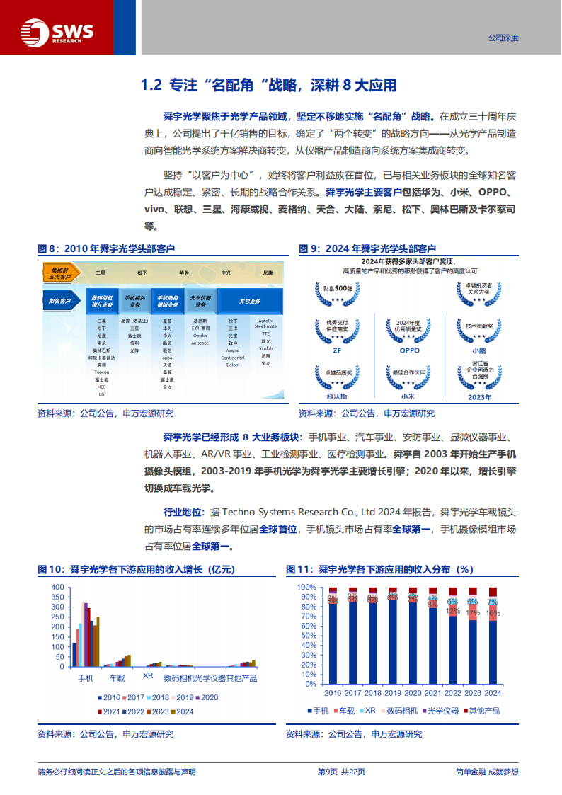舜宇光学科技研究报告：加载智驾、XR与机器视觉，光学舰队再启航,舜宇光学,智驾,XR,机器视觉,舜宇光学,智驾,XR,机器视觉,第9张