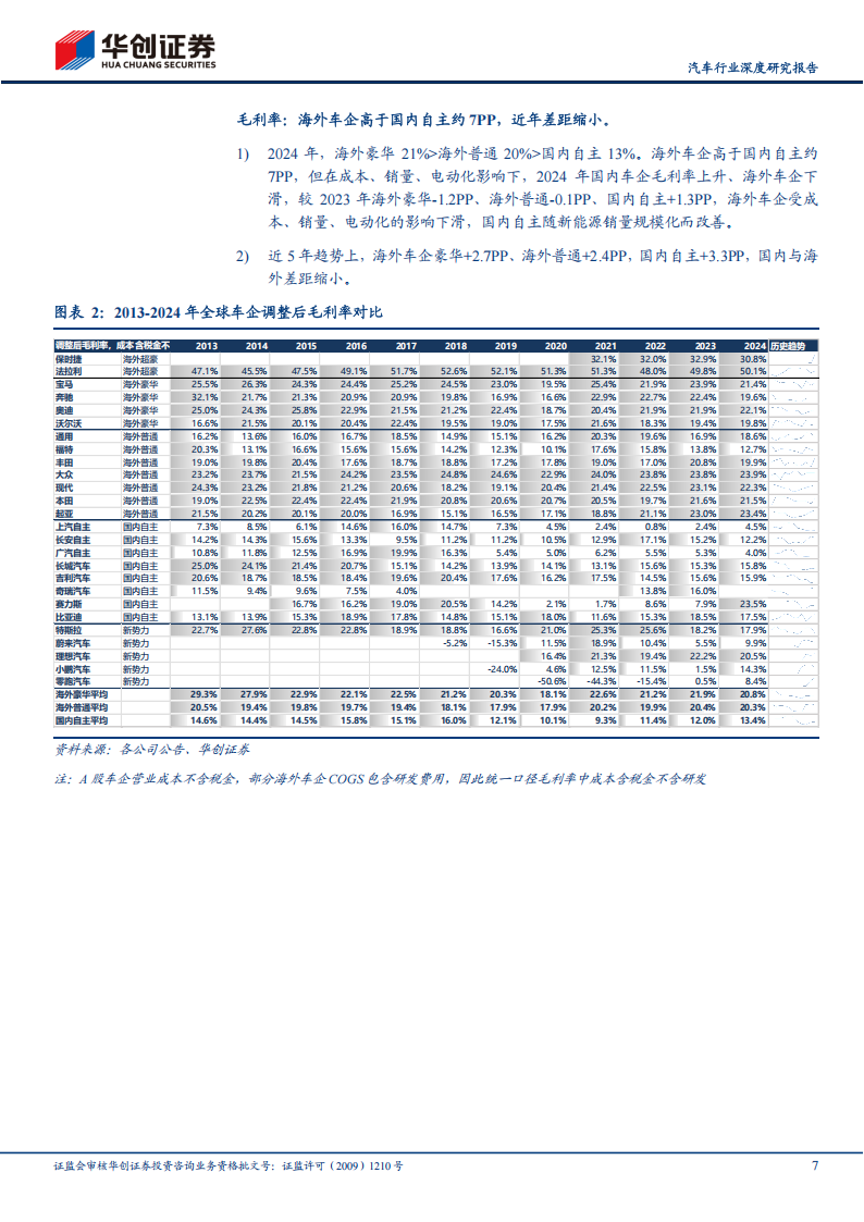 汽车行业深度研究报告：2024全球车企成本分拆，国内车企盈利能力提升，追赶海外车企高盈利,汽车,汽车,第7张