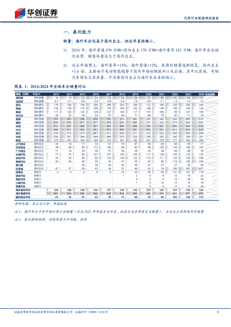 汽车行业深度研究报告：2024全球车企成本分拆，国内车企盈利能力提升，追赶海外车企高盈利,汽车,汽车,第6张