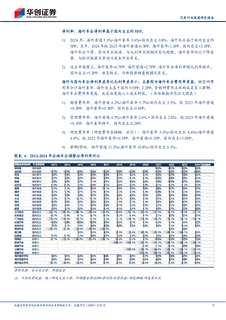 汽车行业深度研究报告：2024全球车企成本分拆，国内车企盈利能力提升，追赶海外车企高盈利,汽车,汽车,第9张