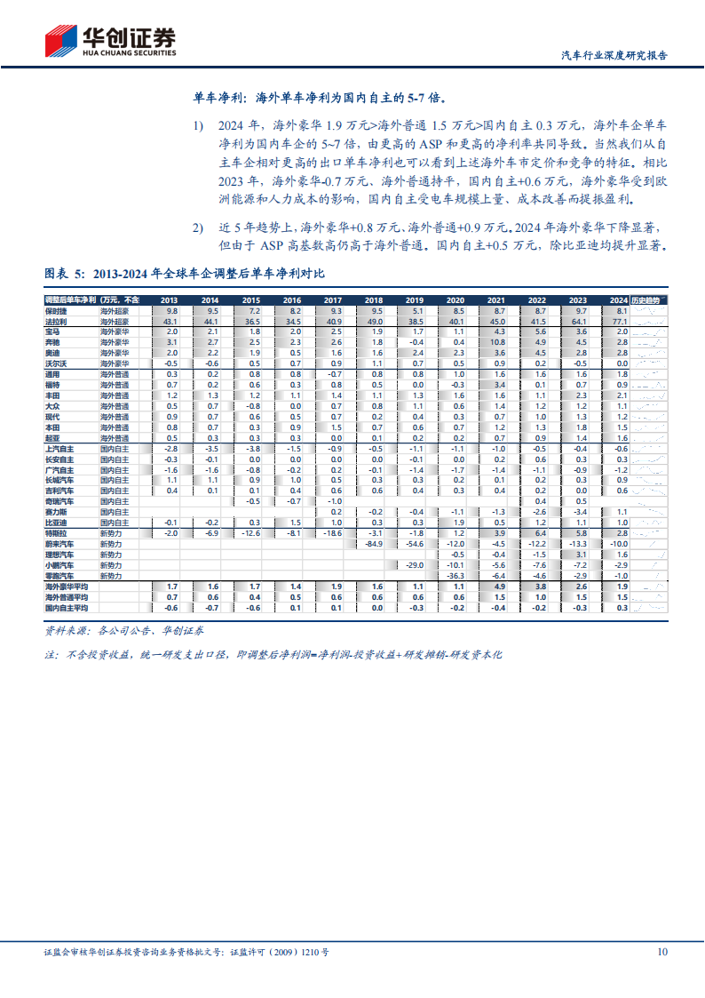 汽车行业深度研究报告：2024全球车企成本分拆，国内车企盈利能力提升，追赶海外车企高盈利,汽车,汽车,第10张