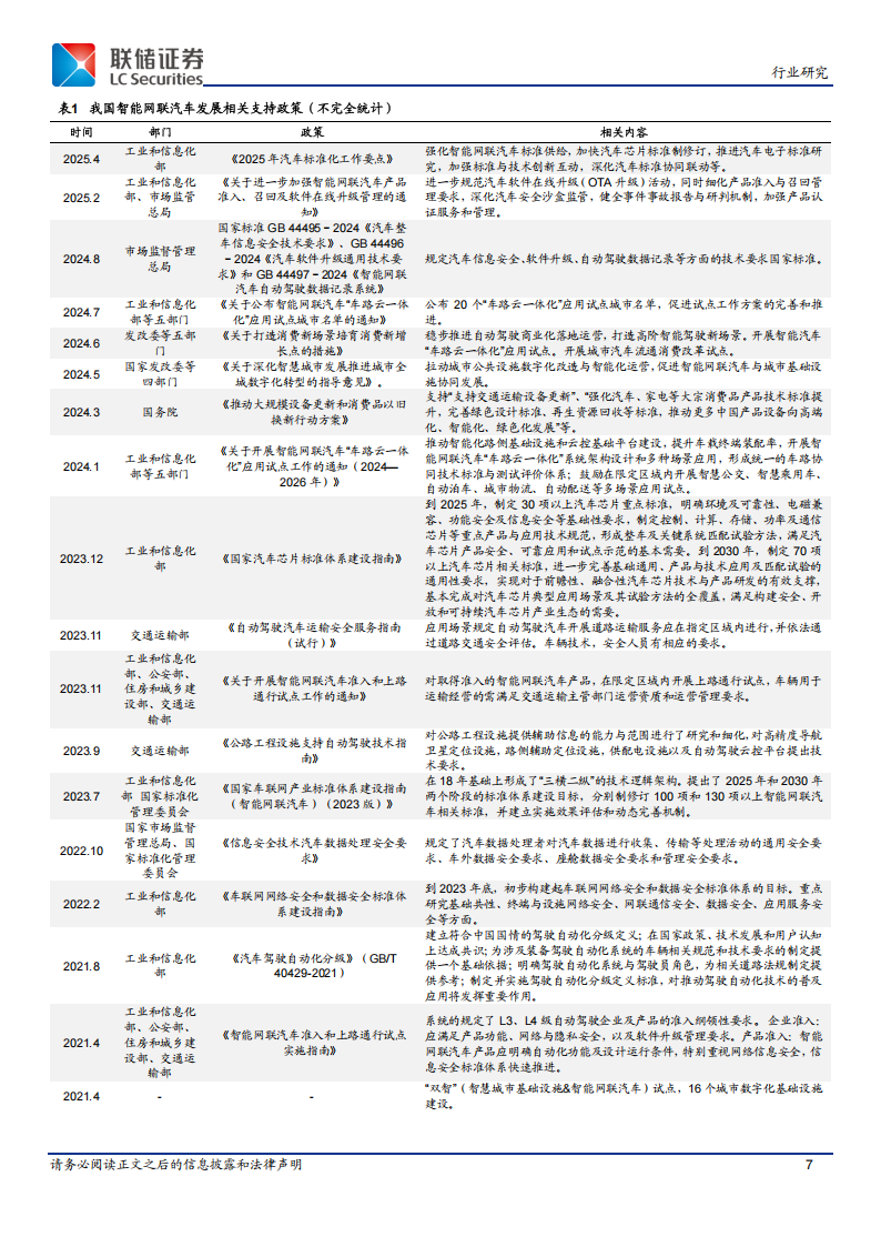 2025年国内汽车市场分析和投资方向展望：市场转向价值竞争，智能网联相关板块有望迎来戴维斯双击,智能网联,汽车,智能网联,汽车,第7张