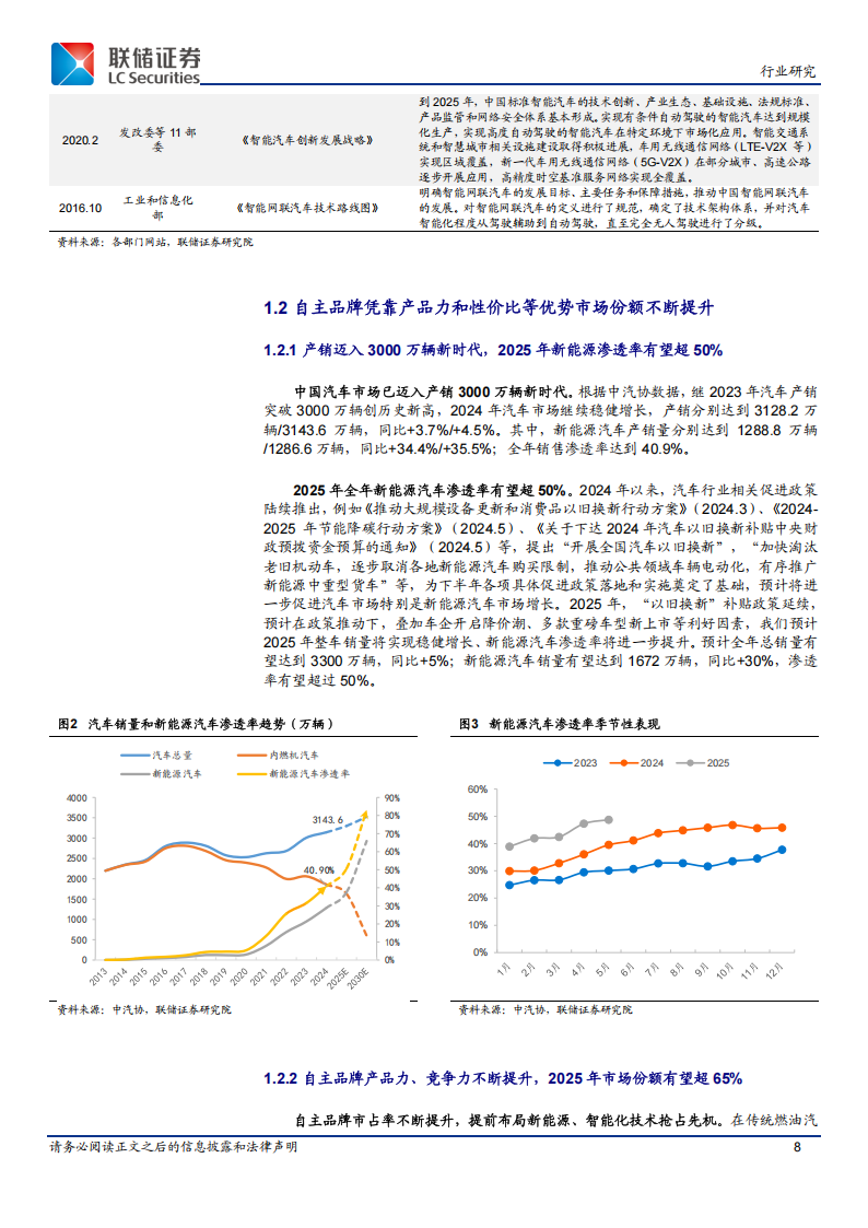 2025年国内汽车市场分析和投资方向展望：市场转向价值竞争，智能网联相关板块有望迎来戴维斯双击,智能网联,汽车,智能网联,汽车,第8张