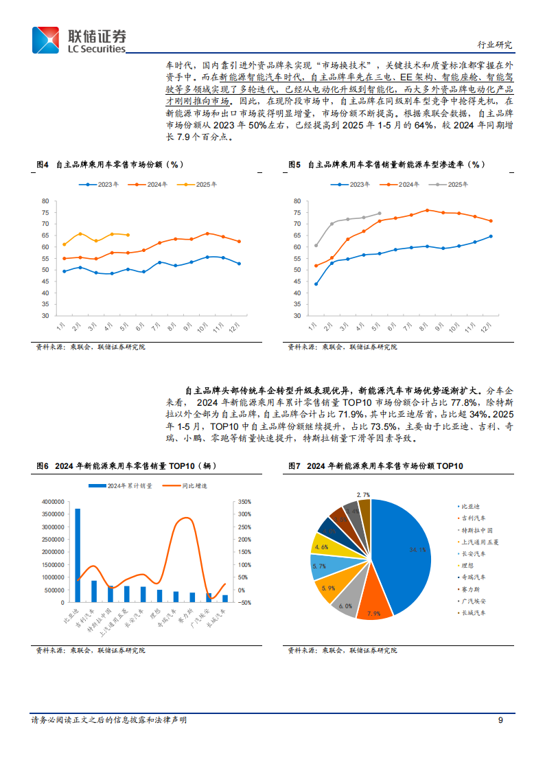 2025年国内汽车市场分析和投资方向展望：市场转向价值竞争，智能网联相关板块有望迎来戴维斯双击,智能网联,汽车,智能网联,汽车,第9张