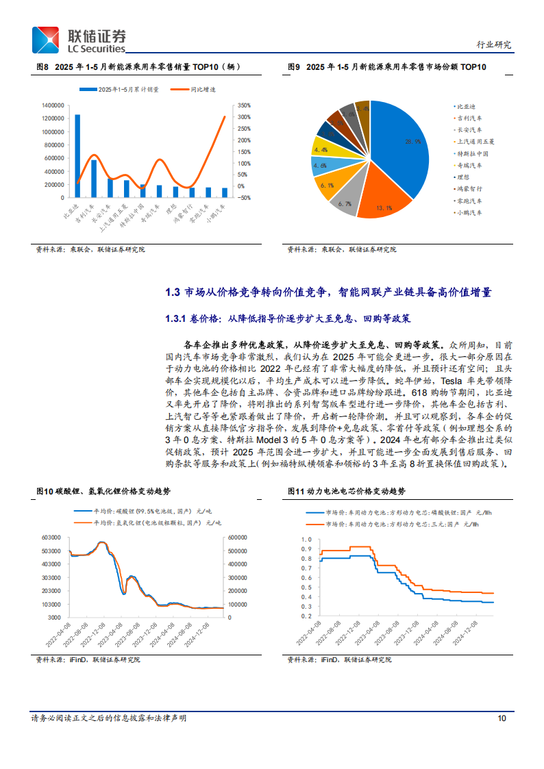 2025年国内汽车市场分析和投资方向展望：市场转向价值竞争，智能网联相关板块有望迎来戴维斯双击,智能网联,汽车,智能网联,汽车,第10张