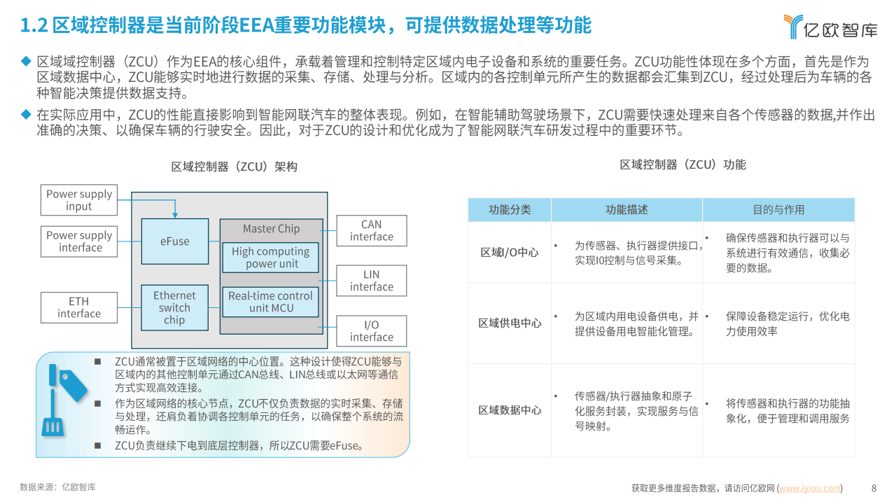2025中国AIEV电子电气架构（EEA）企业布局洞察报告,EEA,汽车,EEA,汽车,第8张