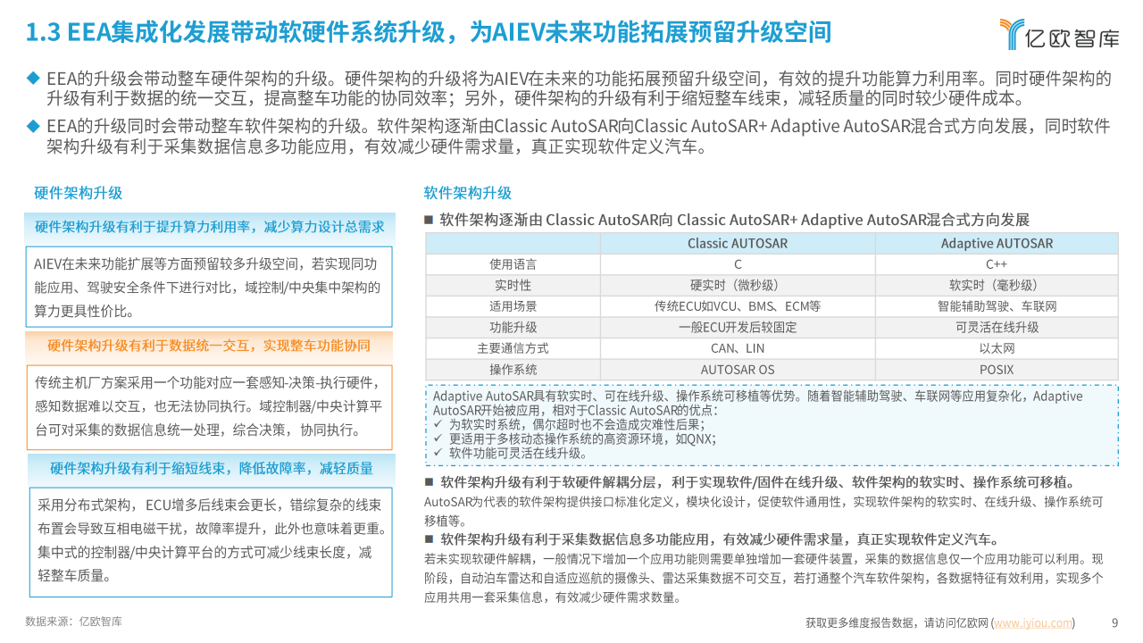 2025中国AIEV电子电气架构（EEA）企业布局洞察报告,EEA,汽车,EEA,汽车,第9张